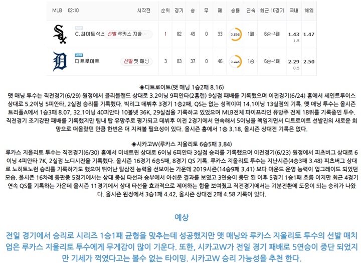 7월 05일 MLB 15경기 분석