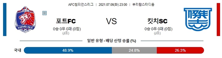 7월 06일 ACL 2경기 분석