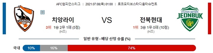 7월 07-08일 ACL 4경기 분석