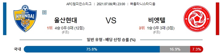 7월 08-09일 ACL 4경기 분석