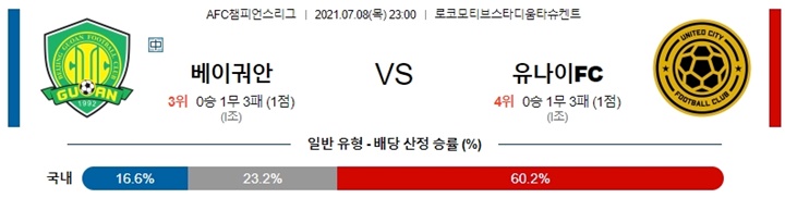 7월 08-09일 ACL 4경기 분석