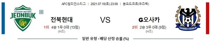 7월 10일 ACL 2경기 분석