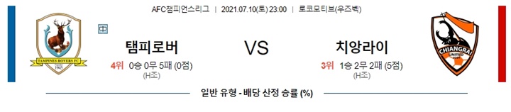 7월 10일 ACL 2경기 분석