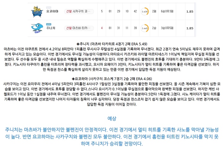 7월 10일 NPB 6경기 분석