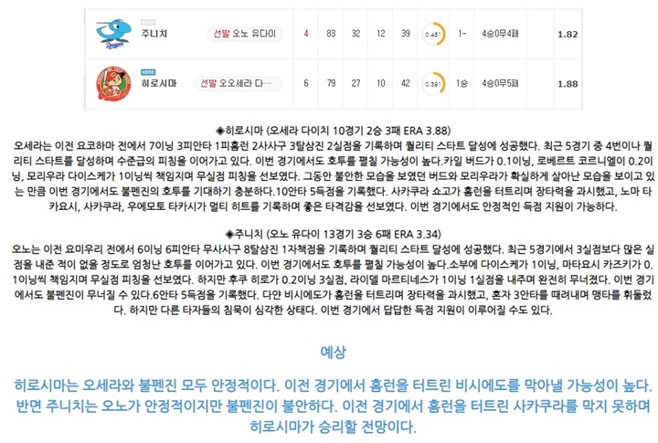 7월 12일 NPB 3경기 분석