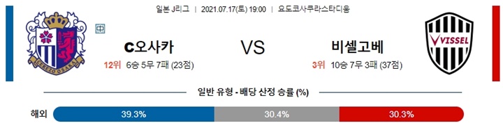 7월 17일 J리그 4경기 분석