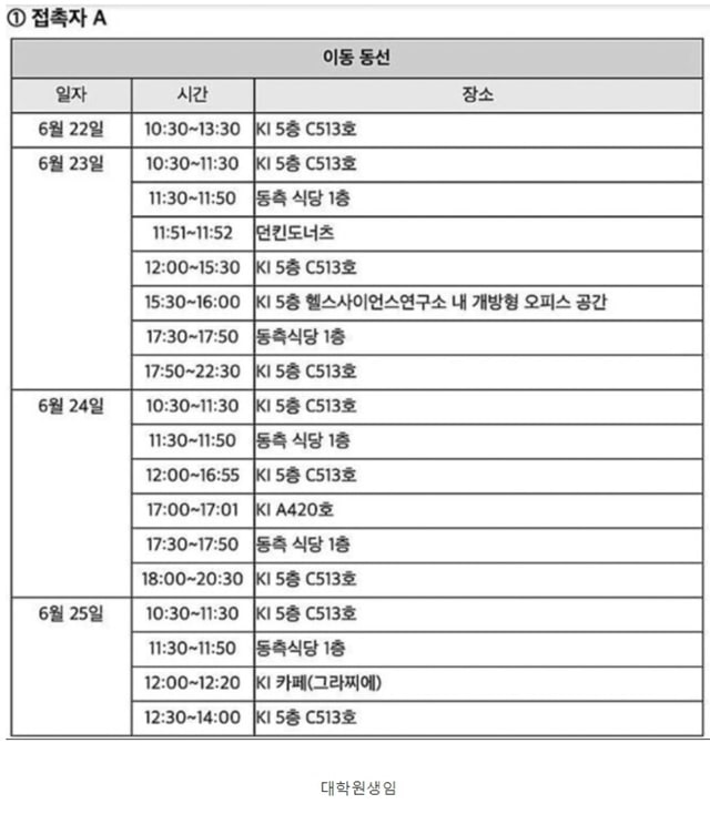 코로나 접촉자 이동경로 레전드