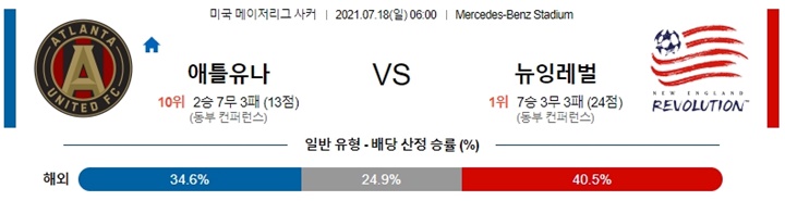 7월 18일 MLS 11경기 분석