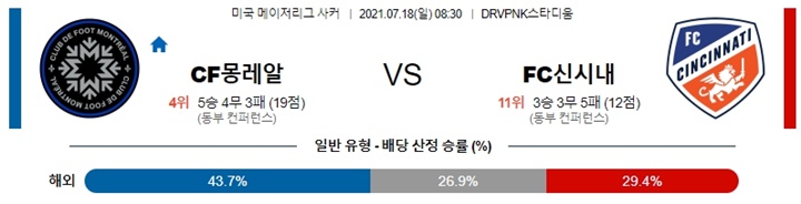 7월 18일 MLS 11경기 분석