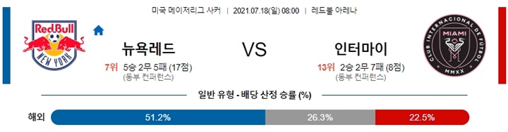 7월 18일 MLS 11경기 분석