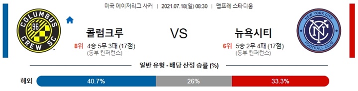 7월 18일 MLS 11경기 분석