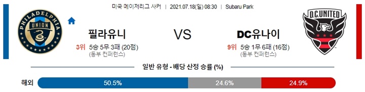 7월 18일 MLS 11경기 분석