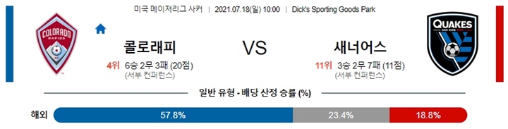 7월 18일 MLS 11경기 분석