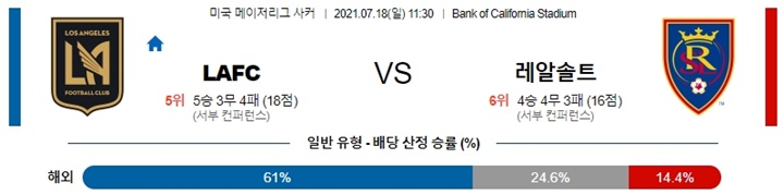 7월 18일 MLS 11경기 분석