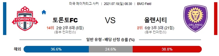 7월 18일 MLS 11경기 분석