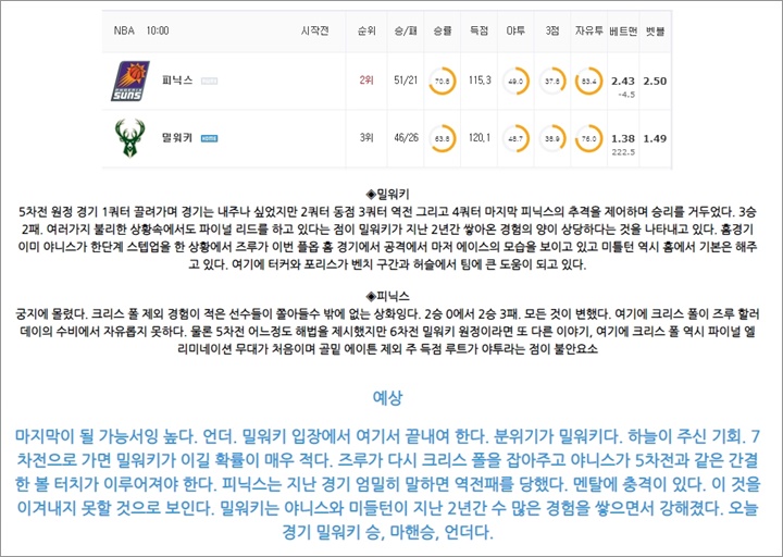 7월 21일 MLB 15경기 분석