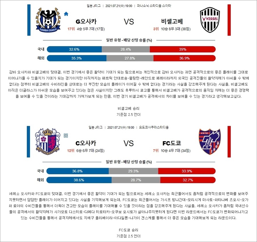 7월 21일 J리그 2경기 분석
