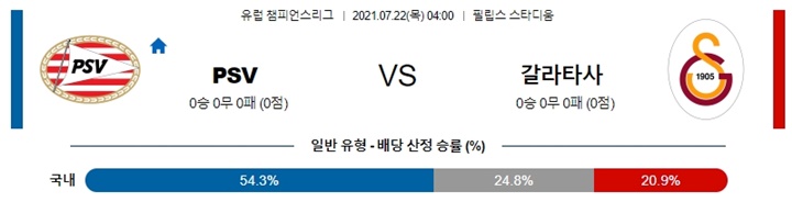 7월 22일 UCL PSV 갈라타사 분석