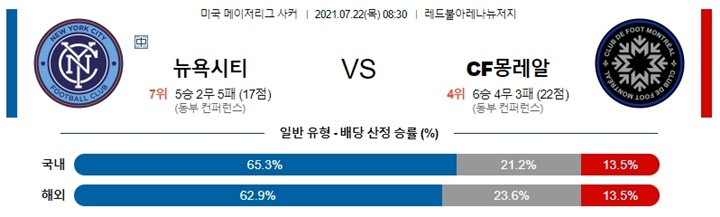 7월 22일 MLS 10경기 분석