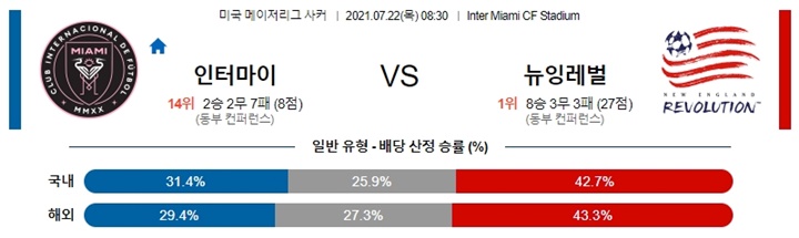 7월 22일 MLS 10경기 분석