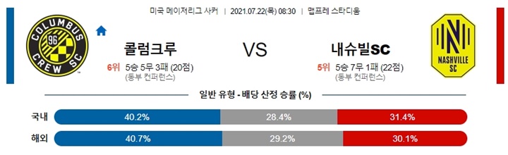 7월 22일 MLS 10경기 분석