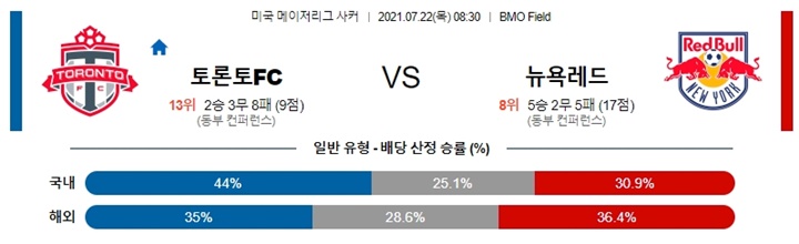 7월 22일 MLS 10경기 분석