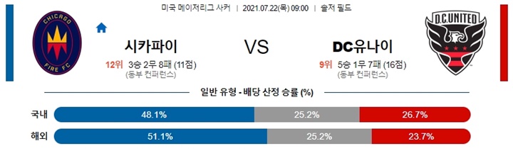 7월 22일 MLS 10경기 분석