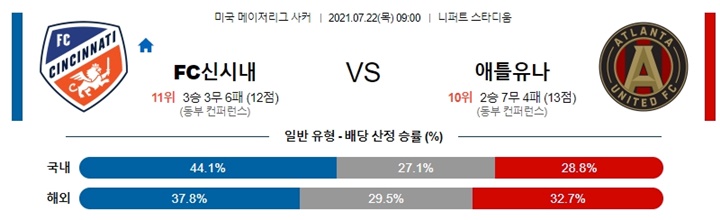 7월 22일 MLS 10경기 분석