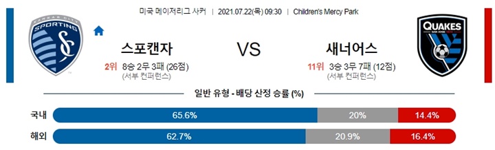 7월 22일 MLS 10경기 분석