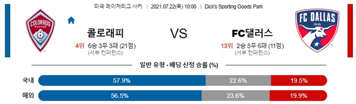 7월 22일 MLS 10경기 분석