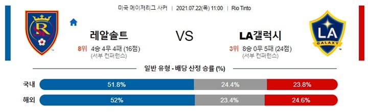 7월 22일 MLS 10경기 분석