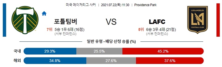 7월 22일 MLS 10경기 분석