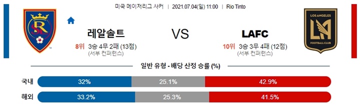 7월 04일 MLS 9경기 분석픽