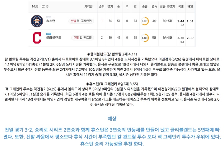 7월 05일 MLB 15경기 분석픽