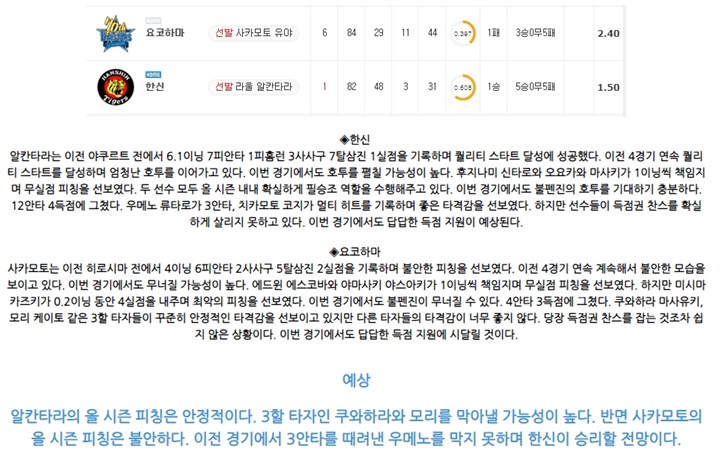 7월 13일 NPB 6경기 분석