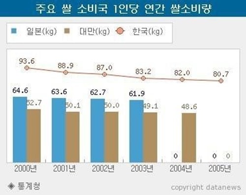 최고대한민국