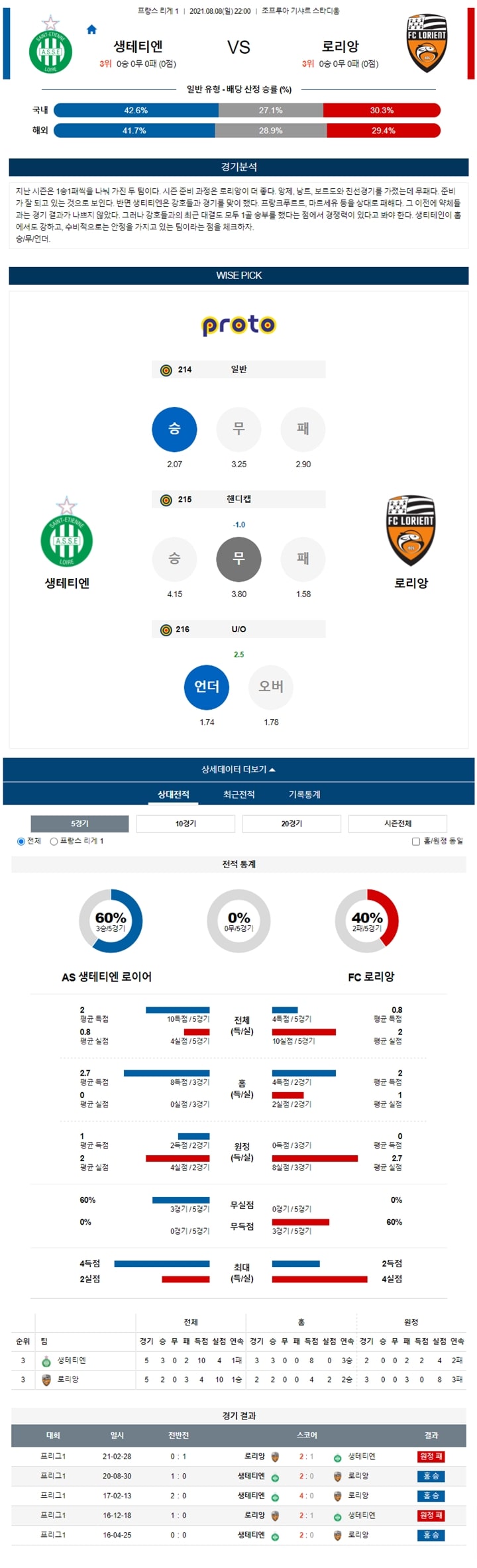 8월 08~9일 프리그1 7경기 분석픽