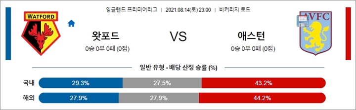 8월 14-15일 EPL 7경기 분석