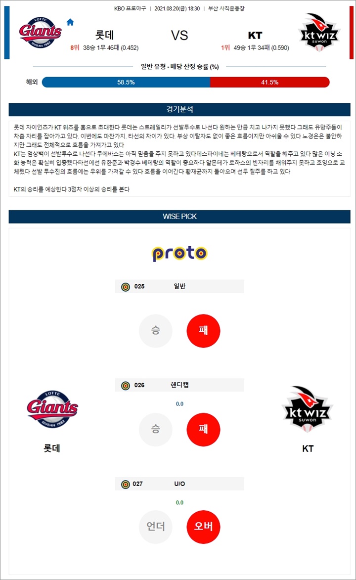 8월 20일 KBO 5경기 분석