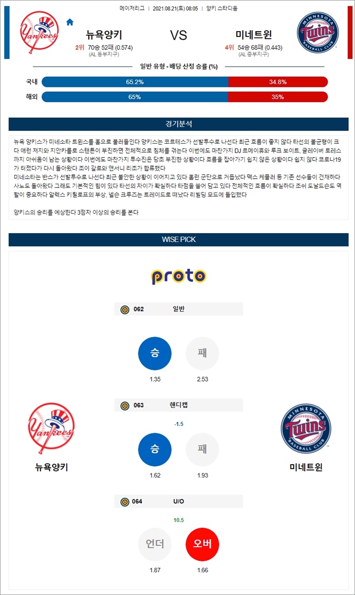 8월 21일 MLB 15경기 분석