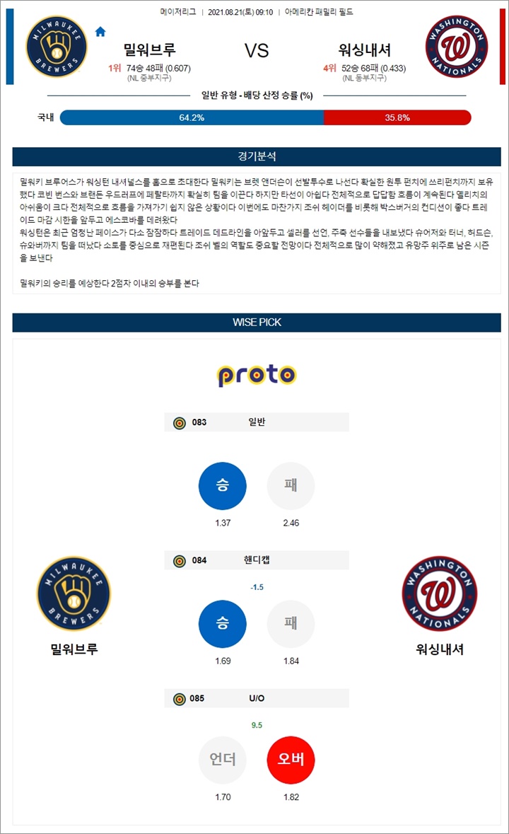 8월 21일 MLB 15경기 분석