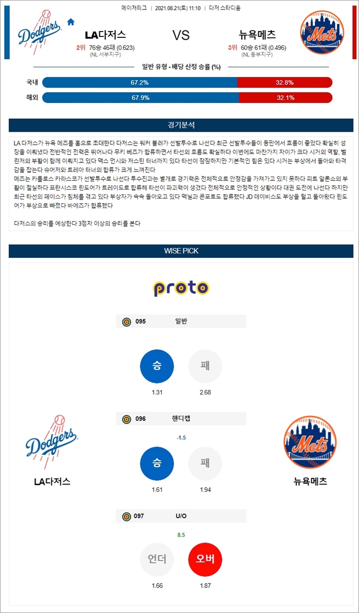 8월 21일 MLB 15경기 분석