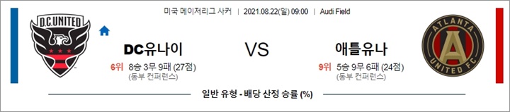 8월 22일 MLS 12경기 분석