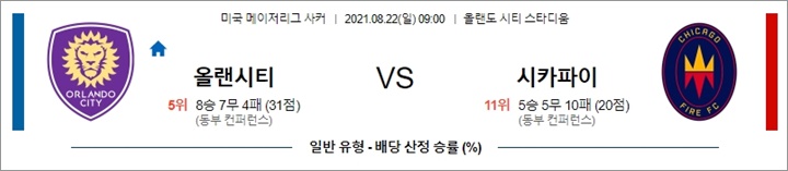 8월 22일 MLS 12경기 분석