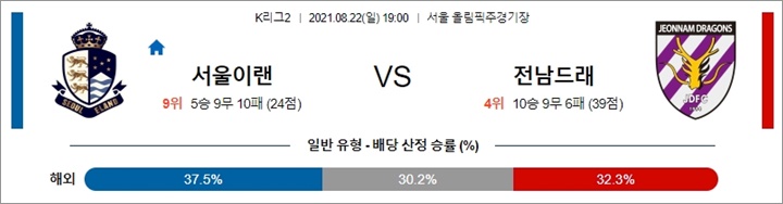 8월 22일 K리그2 서울이랜 전남드래 분석