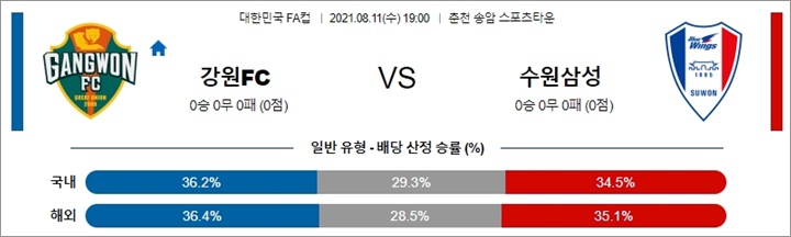 8월 11일 한국FA컵 4경기 분석