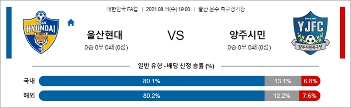 8월 11일 한국FA컵 4경기 분석