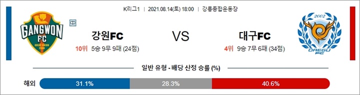 8월 14일 K리그1 3경기 분석픽