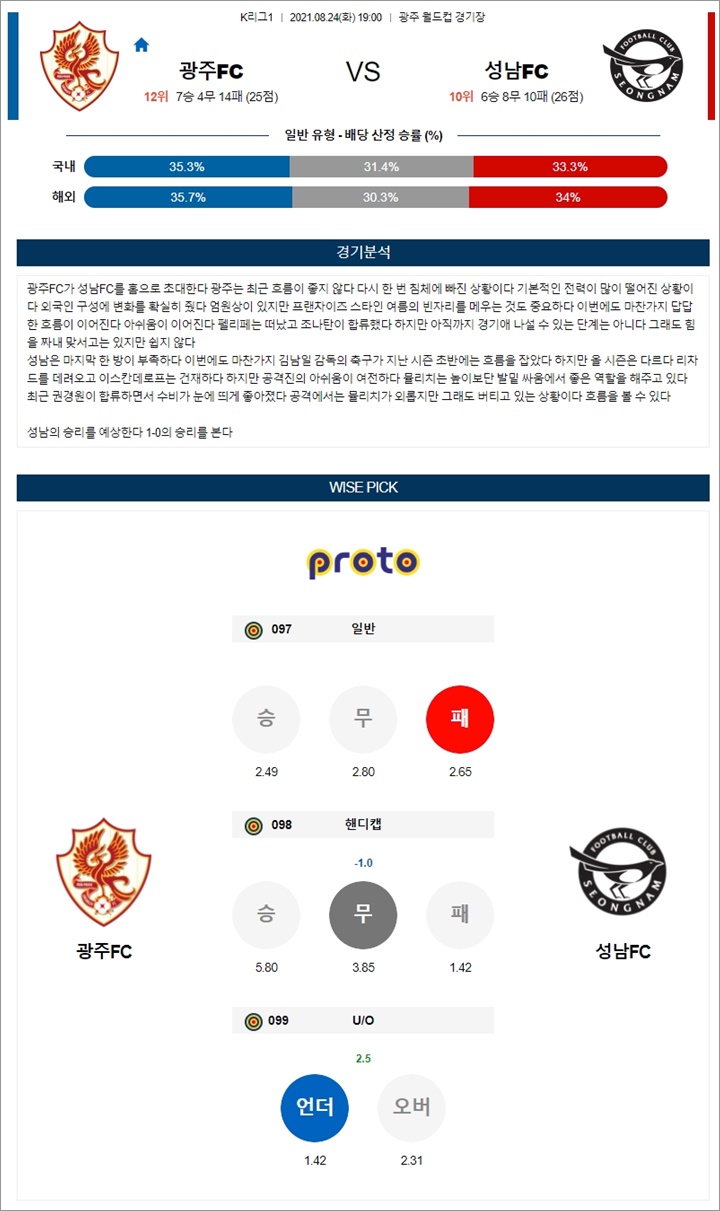 8월 24일 K리그1 광주FC 성남FC 분석