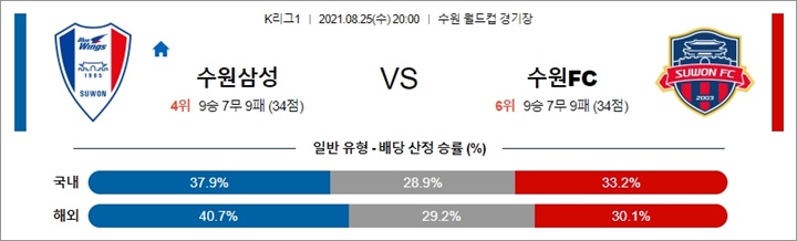 8월 25일 K리그1 4경기 분석